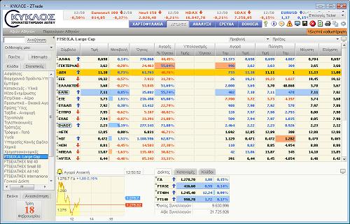 e-Trade